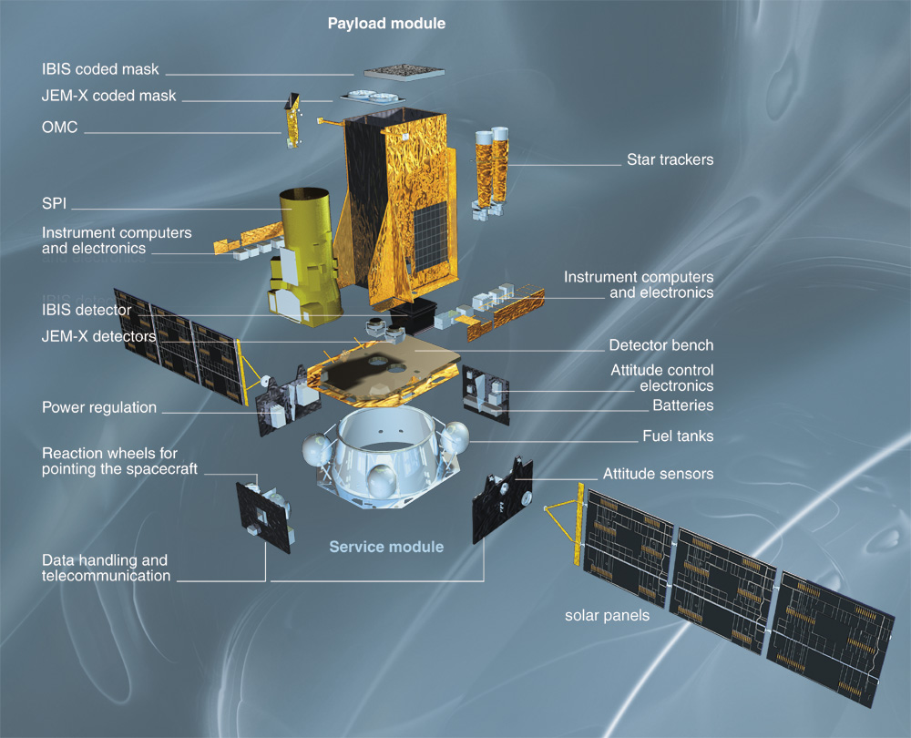 Spacecraft INTEGRAL Cosmos