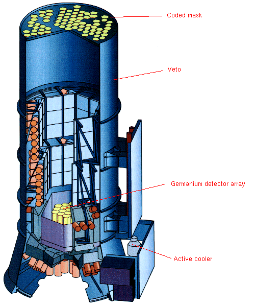 SPI image